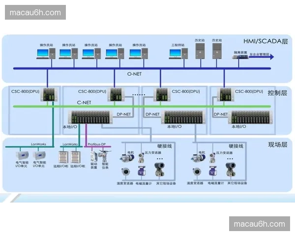 信号处理中心正从中心化集群转向边缘分布 提升画面回传即时性