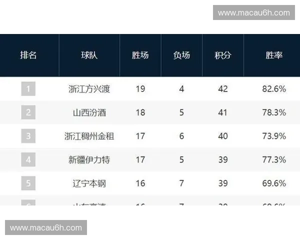 季后赛席位争夺白热化 多支球队商业开发计划面临调整